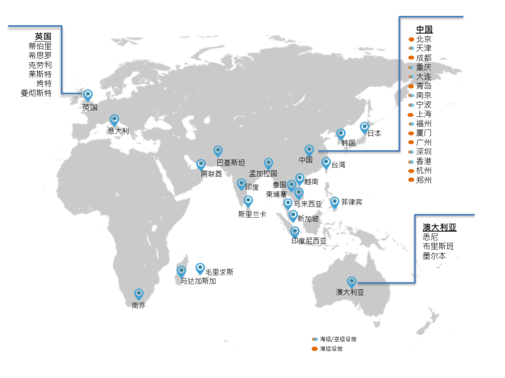 GlobalNetwork